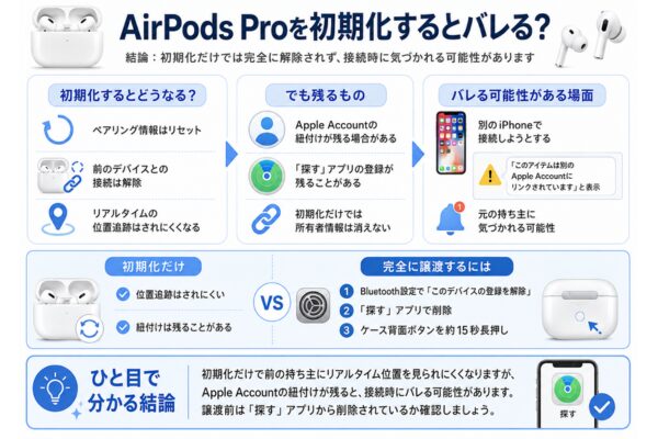 airpodsproの初期化はバレる？仕組みと正しい対処法